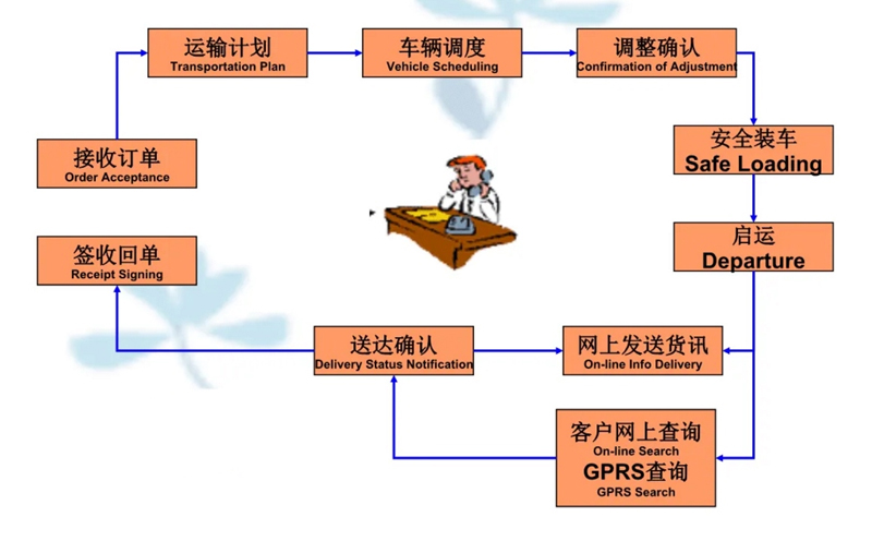 张家港到隆化货运公司