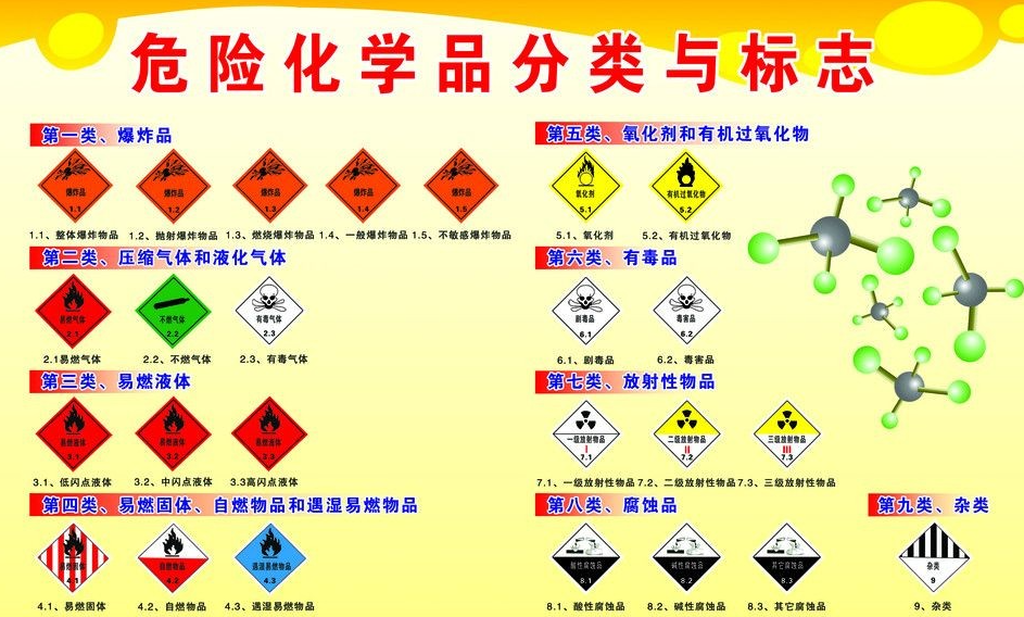 上海到隆化危险品运输